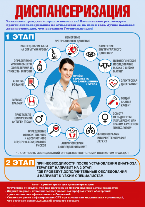 Памятка о диспансеризации