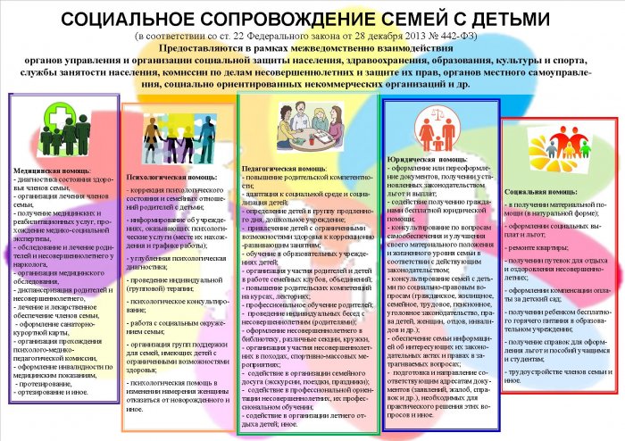 О социальном сопровождении семей с детьми