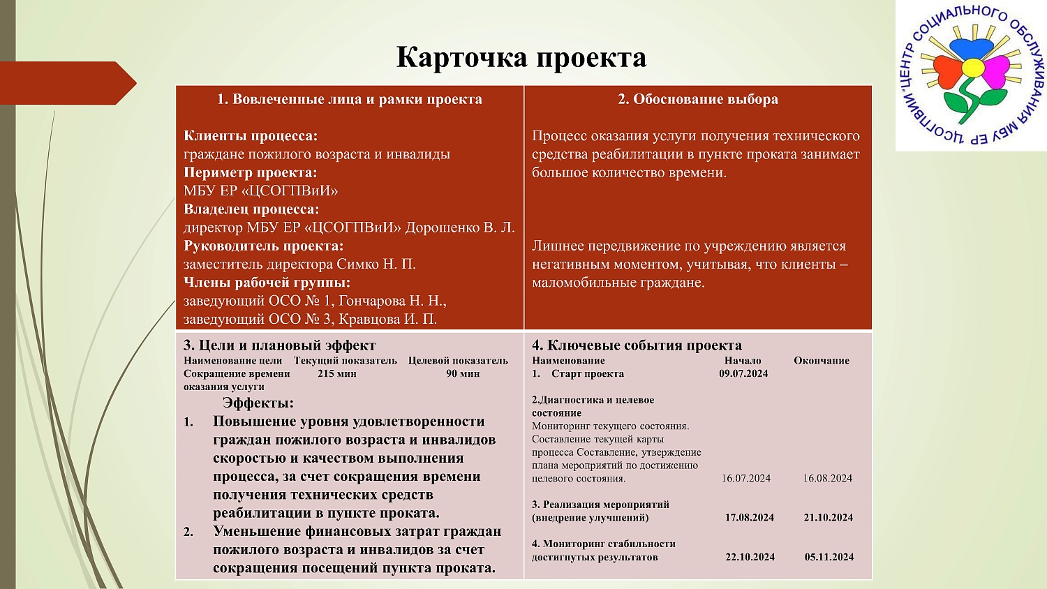 Презентация проекта «Оптимизация процесса оказания услуг пункта проката технических средств реабилитации"