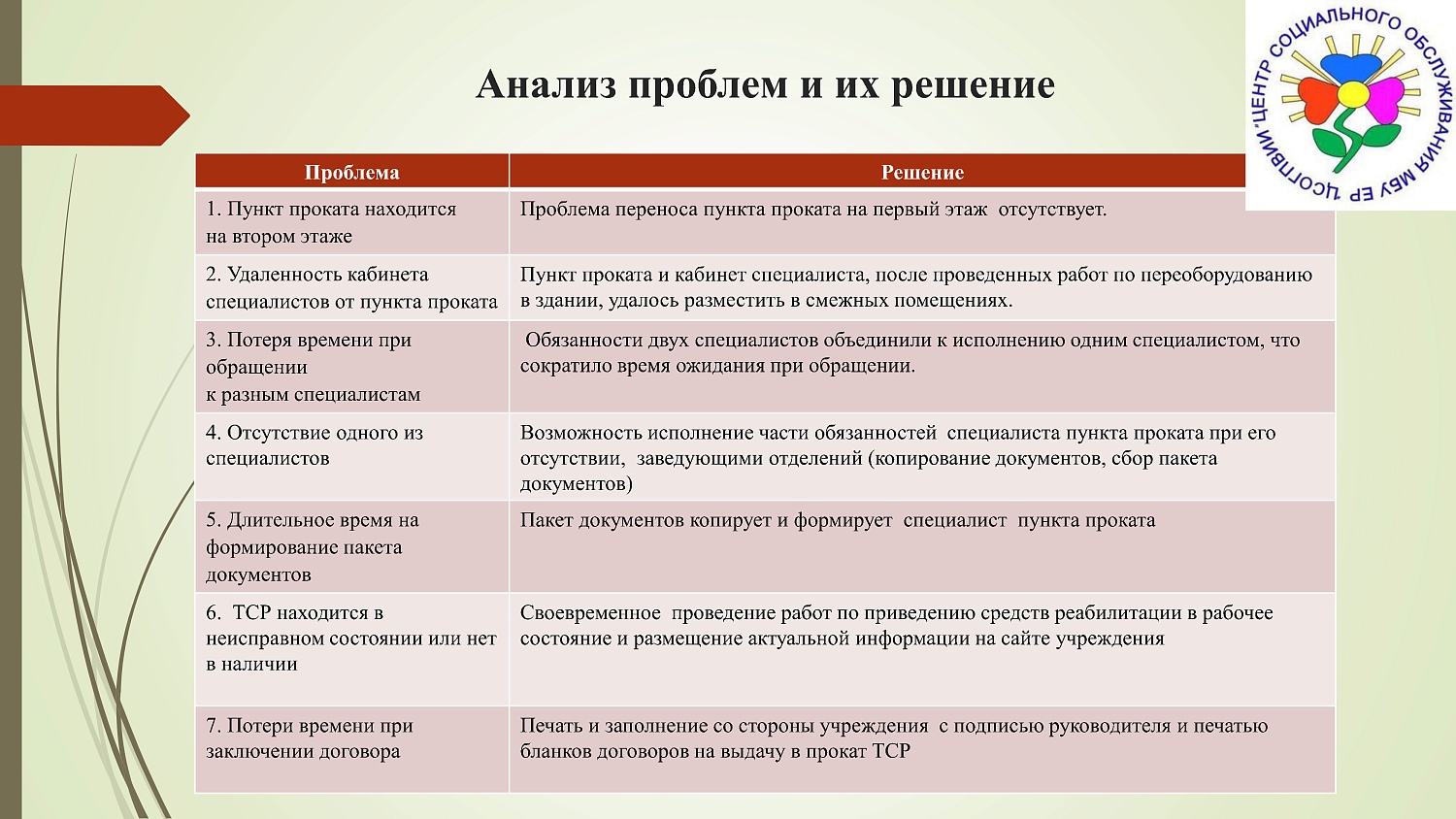 Презентация проекта «Оптимизация процесса оказания услуг пункта проката технических средств реабилитации"