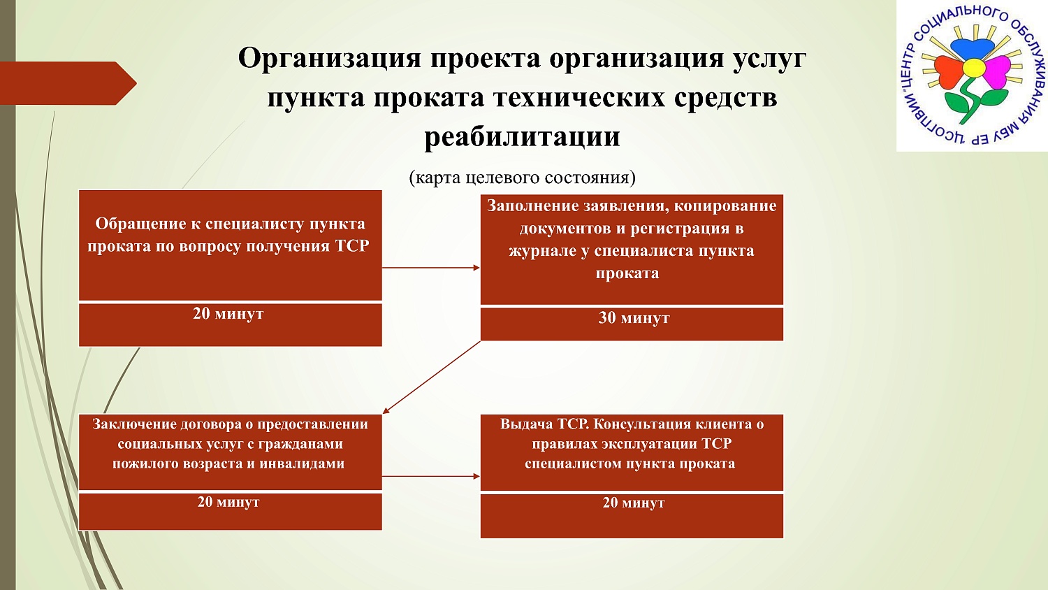 Презентация проекта «Оптимизация процесса оказания услуг пункта проката технических средств реабилитации"