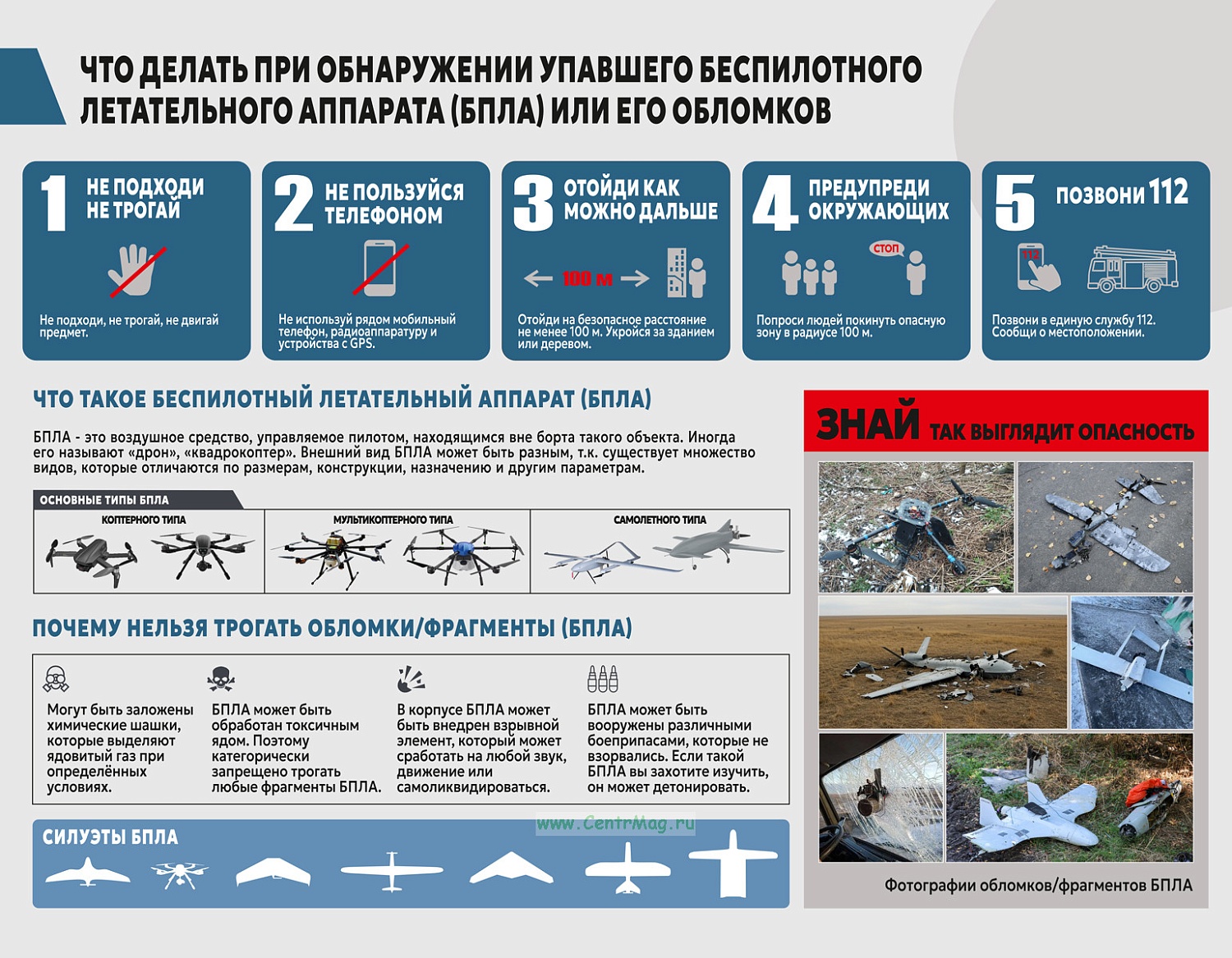 Информационная сводка о действиях при БПЛА